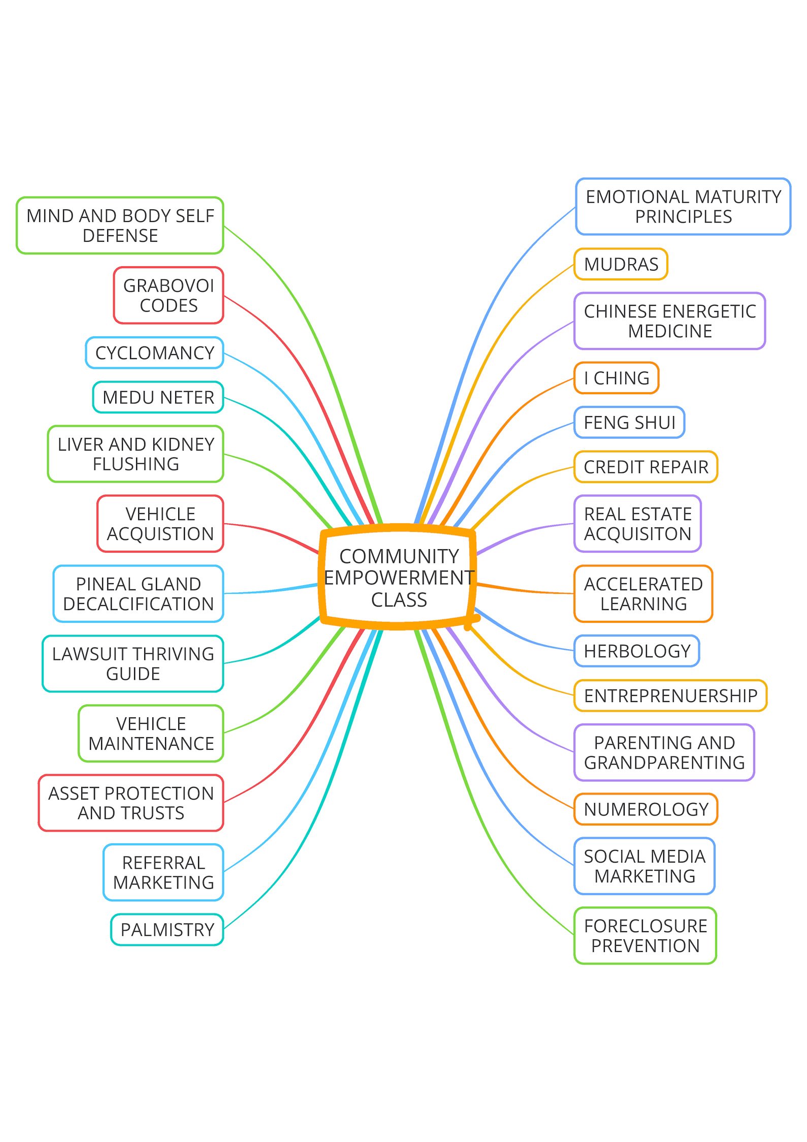 Community Empowerment